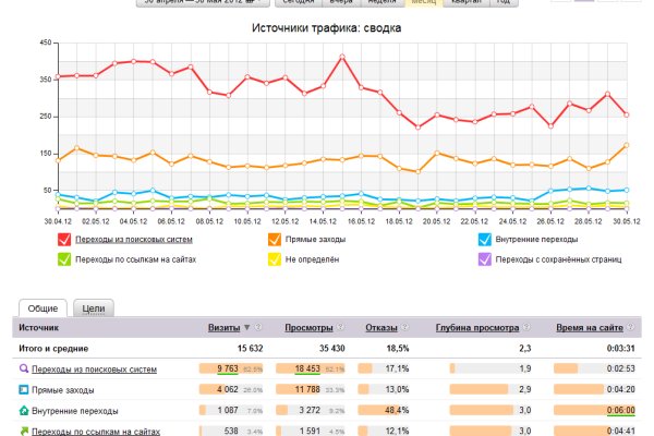 Ссылка на кракен на сегодня