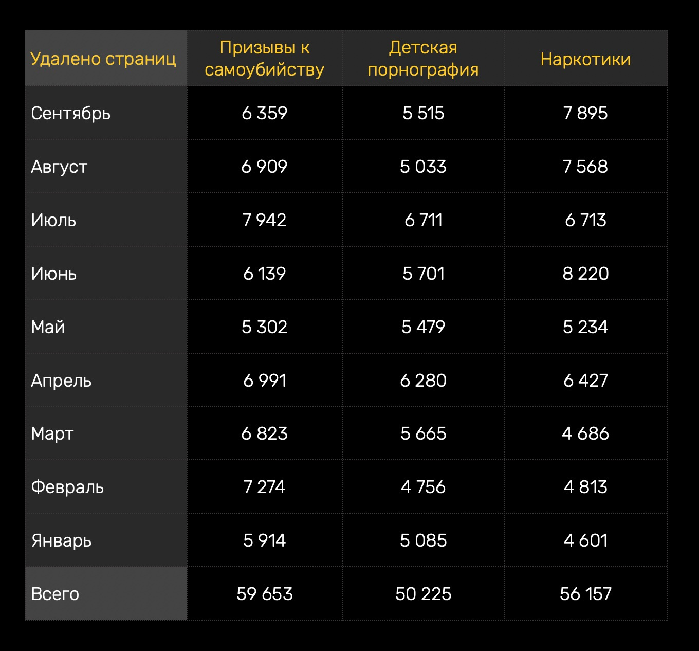 Актуальное зеркало на кракен